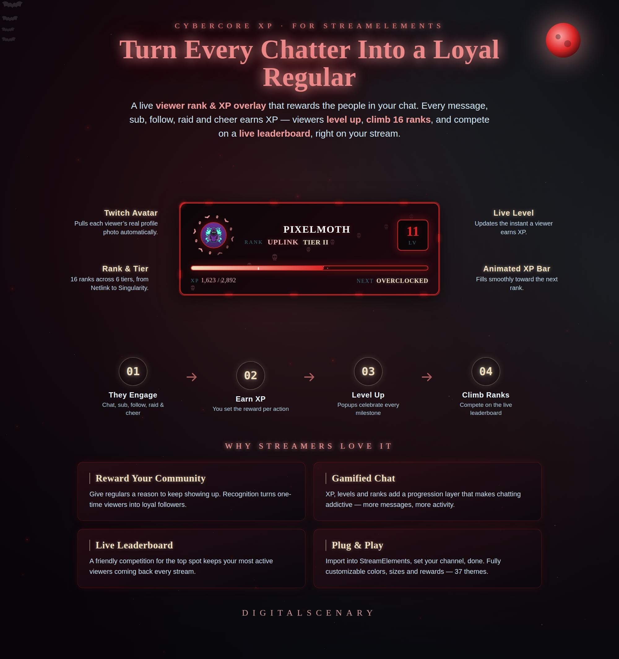 Blood Moon Animated XP Bar & Rank Overlay for Twitch