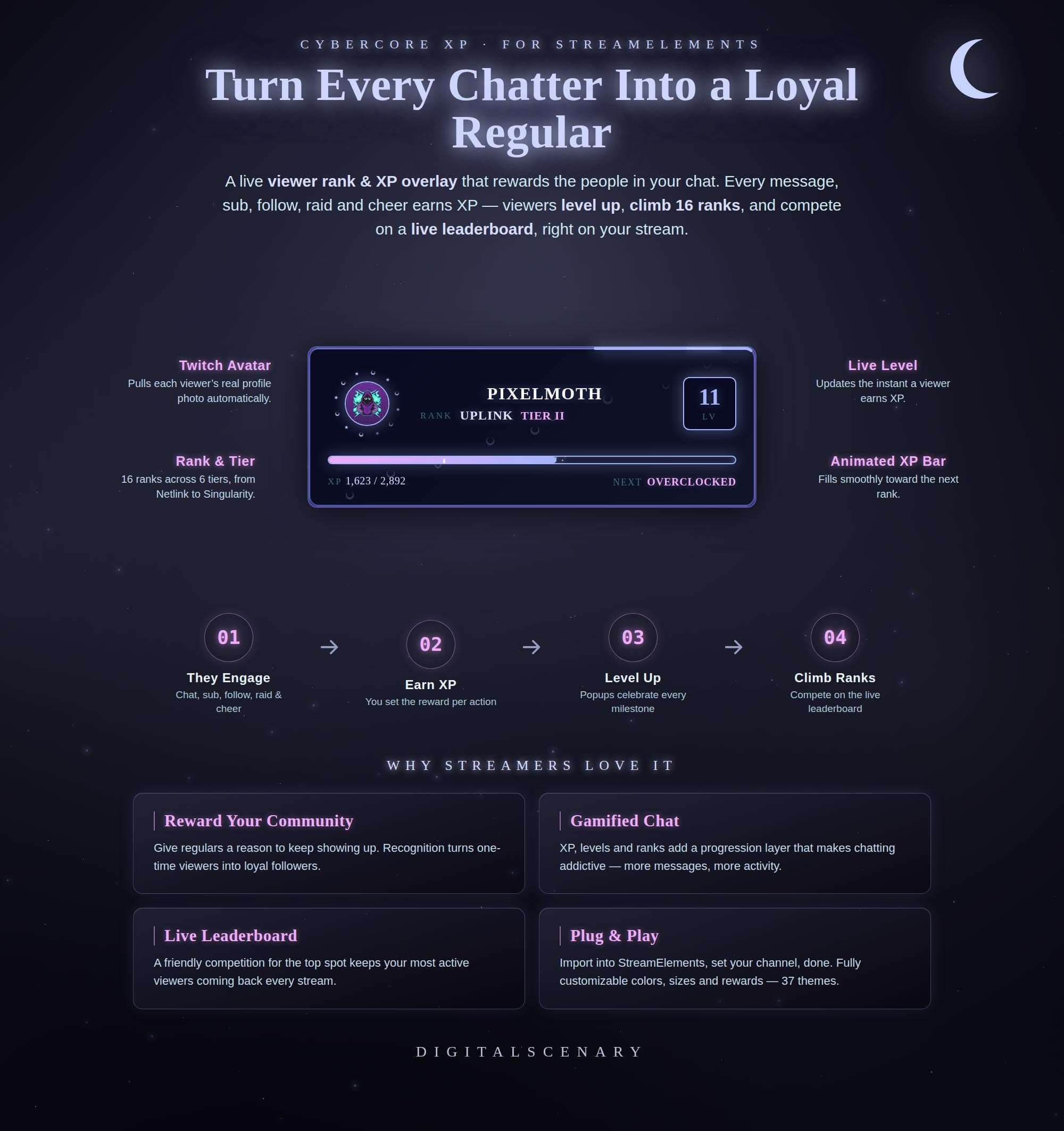 Celestial Zodiac XP & Rank Overlay for Twitch Chat