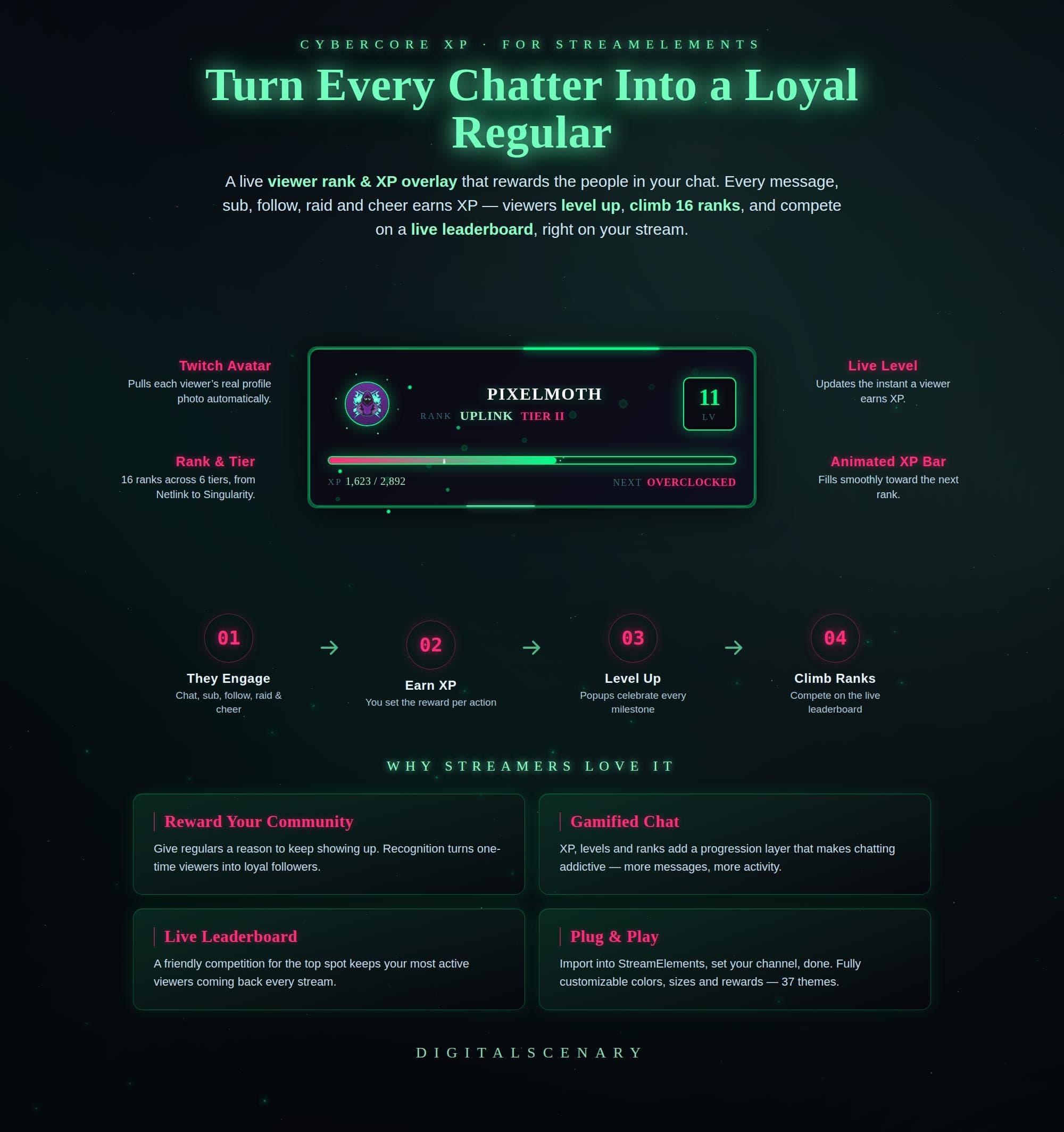 Cyber Grid Animated XP Overlay for Twitch Leaderboard