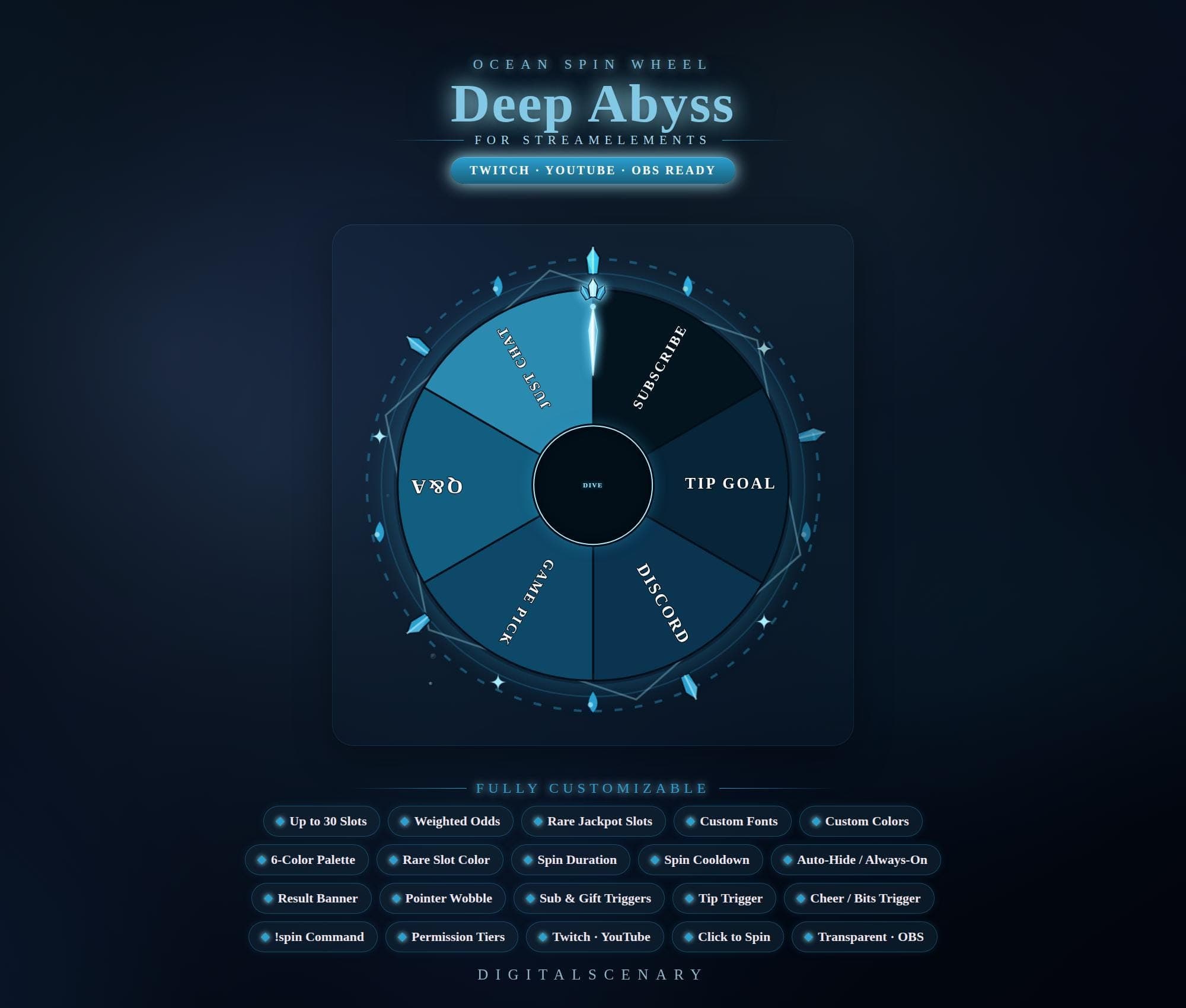 Deep Abyss Animated Spin Wheel Overlay — StreamElements