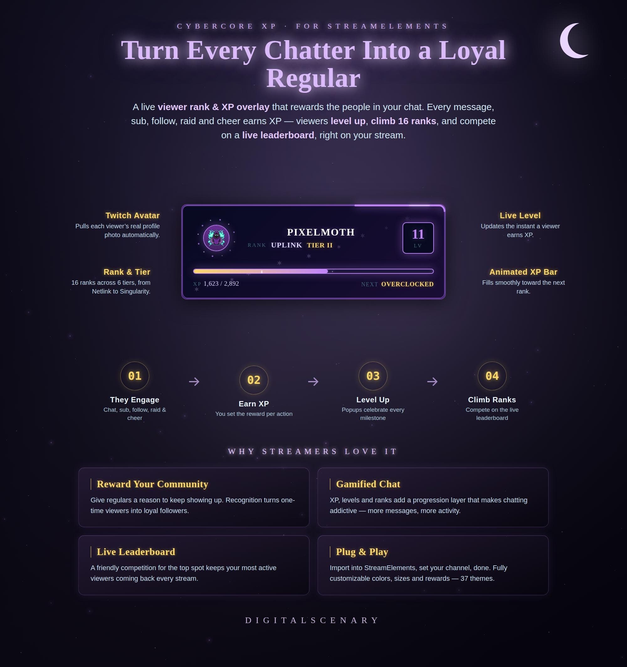 Galaxy Nebula Viewer XP Rank Overlay for Twitch Chat