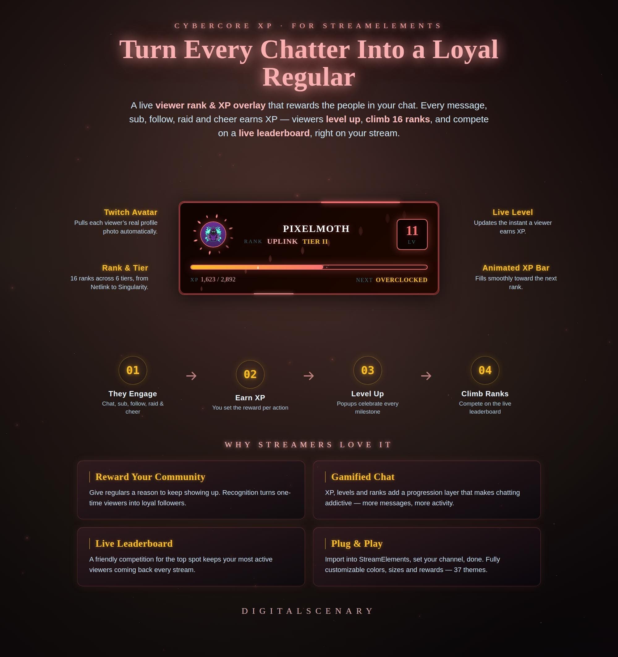 Molten Core XP Rank Overlay – Lava Chat Level Widget