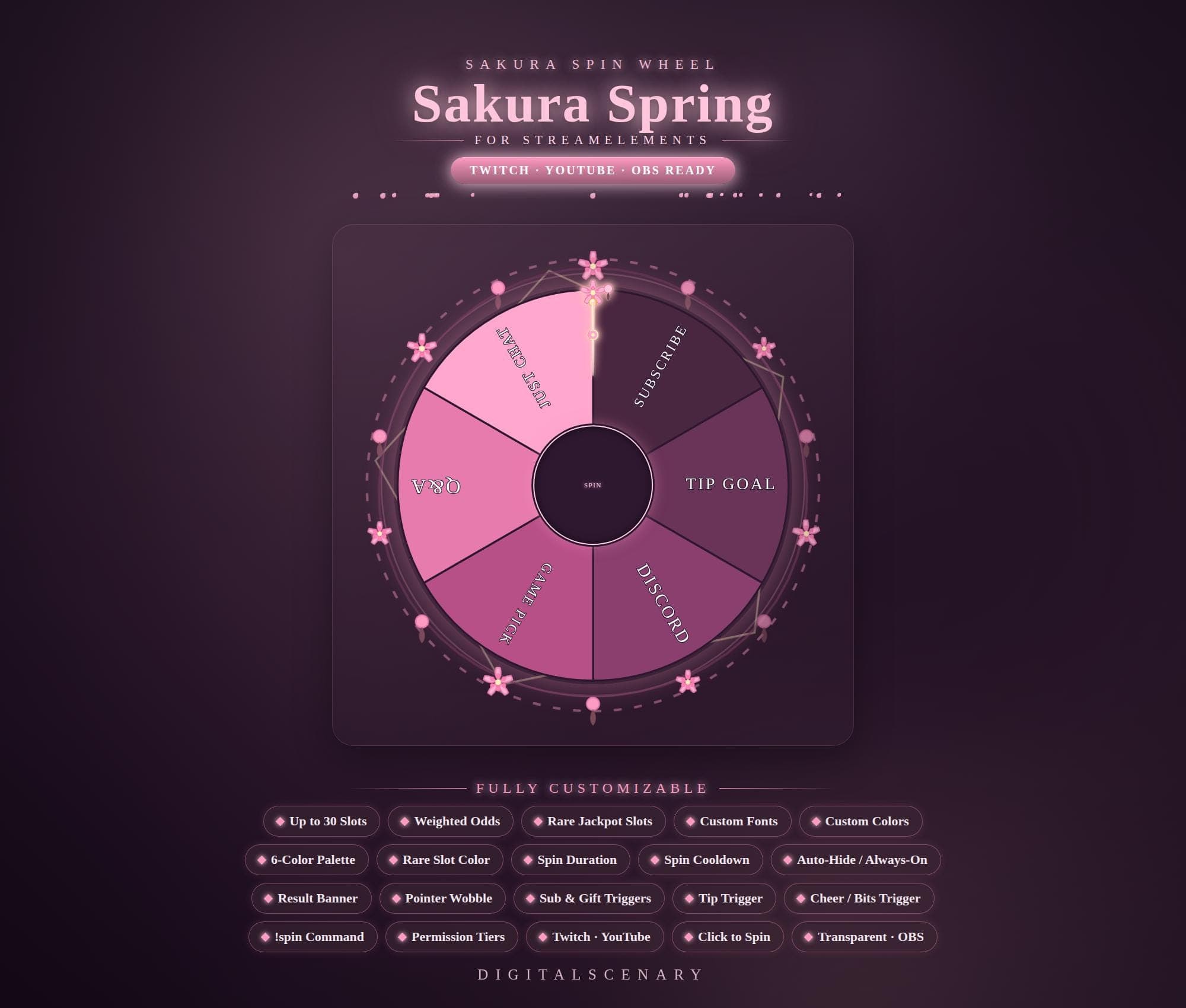 Sakura Spring Spin Wheel Overlay for Twitch & YouTube