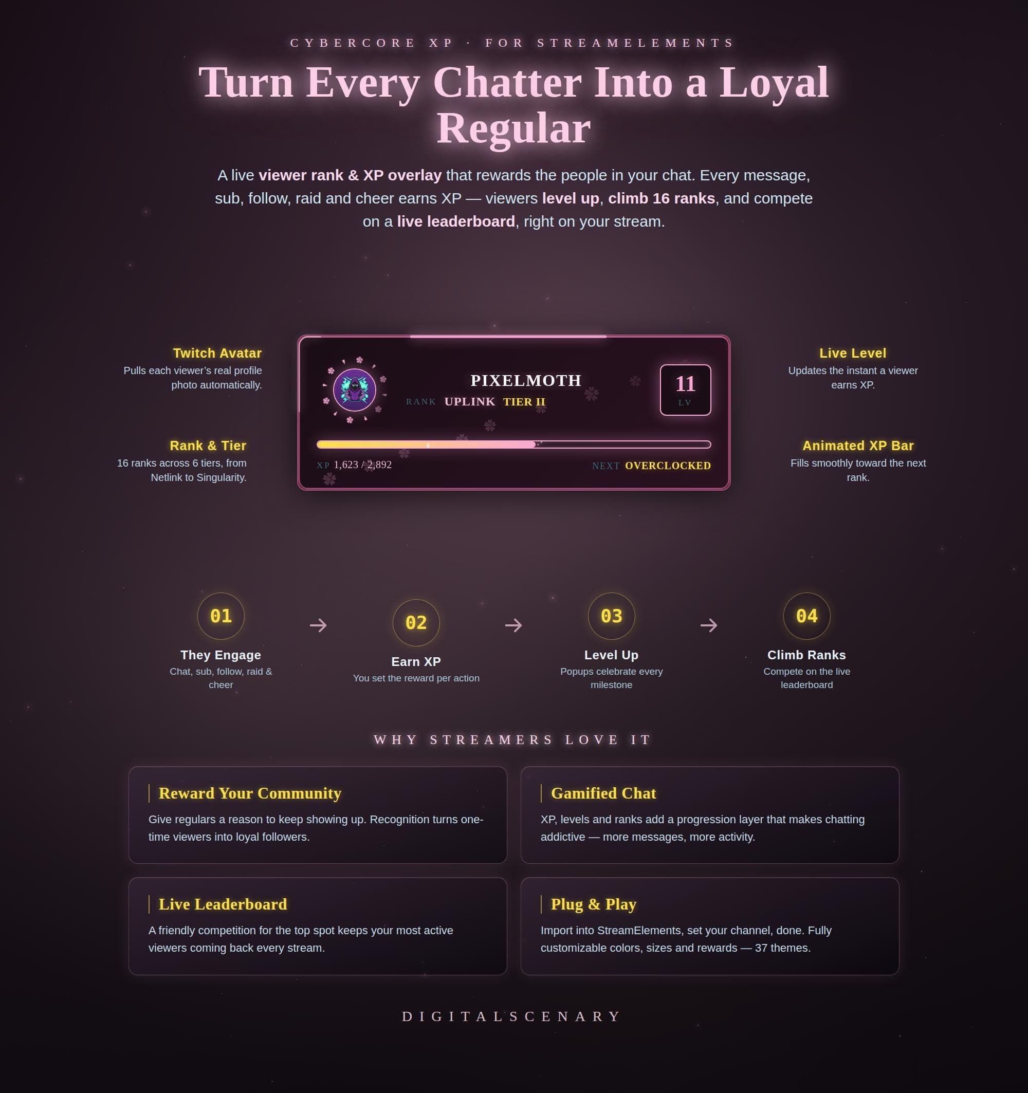 Sakura Spring Animated XP Rank Chat Widget — Twitch